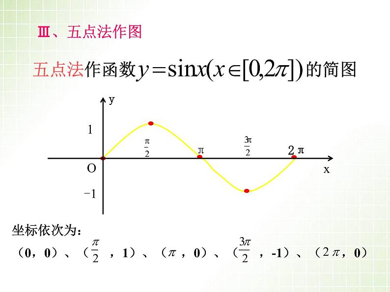 数学人教A版（2019）必修第一册5.4正弦函数余弦函数的图像（课件）08