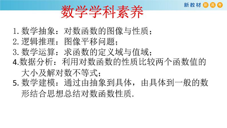 2021年高中数学人教版必修第一册：4.4.2《对数函数的图像和性质》精品课件 (含答案)03