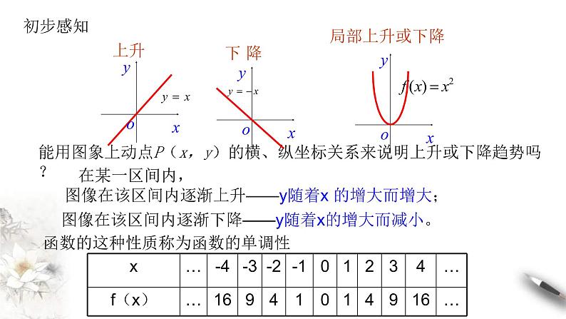 2021年高中数学必修第一册3.2.1单调性与最大（小）值》同步课件（含答案）第3页