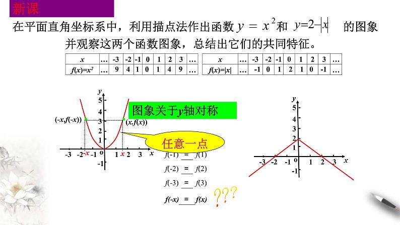 2021年高中数学必修第一册3.2.2《奇偶性》同步课件（含答案）第5页