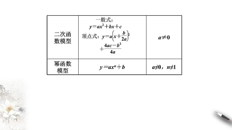 2021年高中数学必修第一册3.4《函数的应用（一）》同步课件（含答案）03