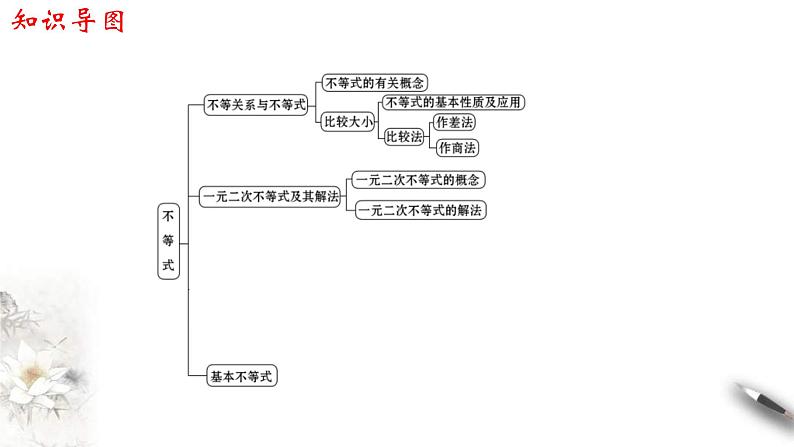 2021年高中数学必修第一册第2章《一元二次函数、方程和不等式》同步课件（含答案）02