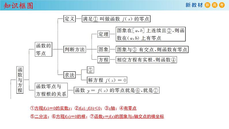 2021年高中数学必修第一册第4章《指数函数与对数函数》同步课件（含答案）第3页