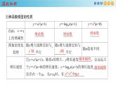 2021年高中数学必修第一册4.4.3《不同增长函数的差异》同步课件（含答案）