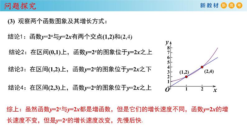 2021年高中数学必修第一册4.4.3《不同增长函数的差异》同步课件（含答案）第7页