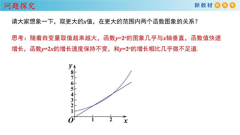 2021年高中数学必修第一册4.4.3《不同增长函数的差异》同步课件（含答案）第8页