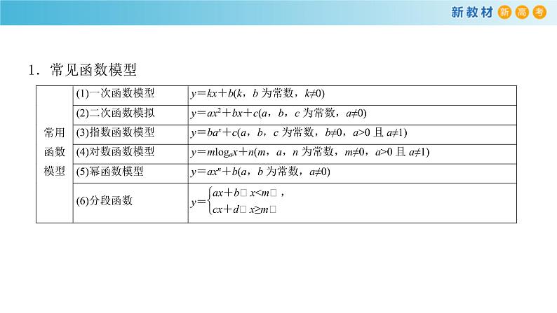 2021年高中数学必修第一册4.5.3《函数模型的应用》同步课件（含答案）04