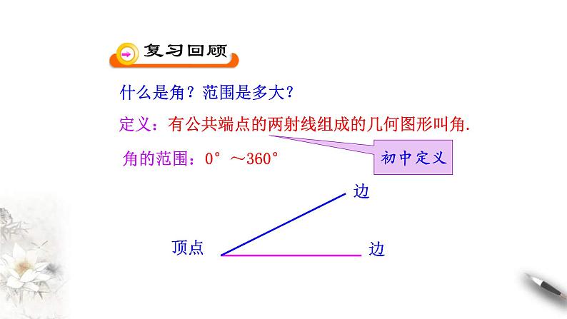 2021年高中数学必修第一册5.1.1《任意角》同步课件（含答案）第2页