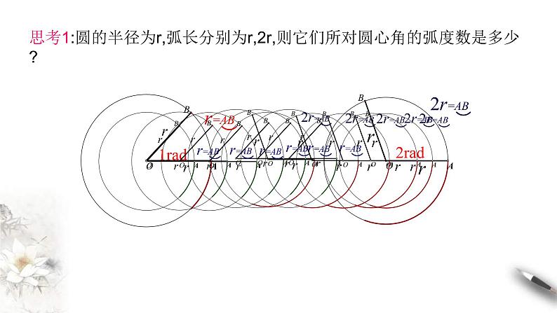 2021年高中数学必修第一册5.1.2《弧度制》同步课件（含答案）第5页