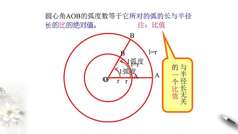 2021年高中数学必修第一册5.1.2《弧度制》同步课件（含答案）第7页
