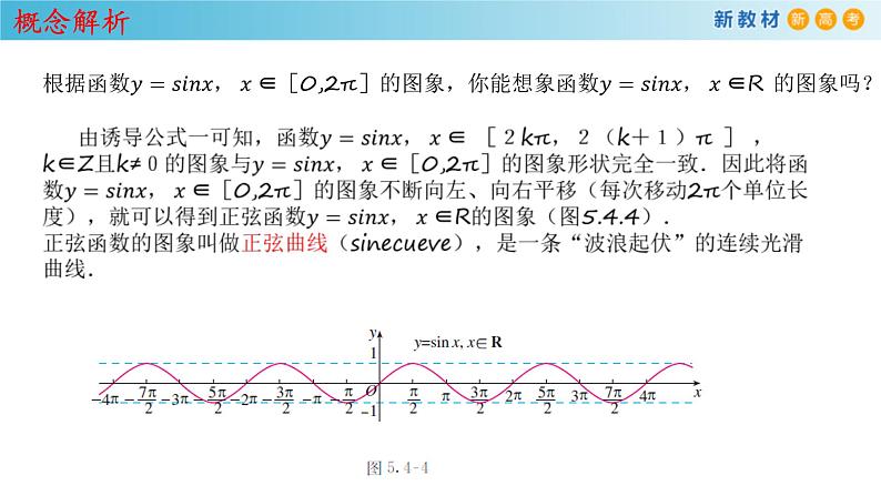 2021年高中数学必修第一册5.4.1《正弦函数、余弦函数的图像》同步课件（含答案）08