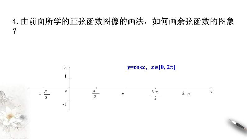 2021年高中数学人教版必修第一册：5.4.1《正弦函数、余弦函数的图像》精品课件 第8页