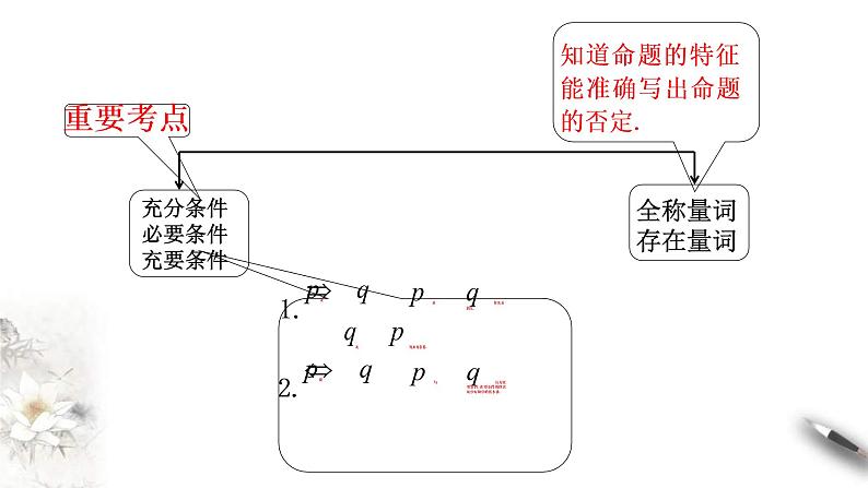 2021年高中数学必修第一册第1章《集合与常用逻辑用语》同步课件第3页