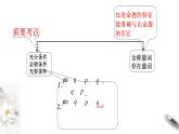 2021年高中数学必修第一册第1章《集合与常用逻辑用语》同步课件（含答案）