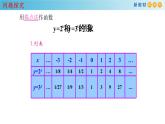 2021年高中数学必修第一册4.2.2《指数函数的图像和性质》同步课件（含答案）