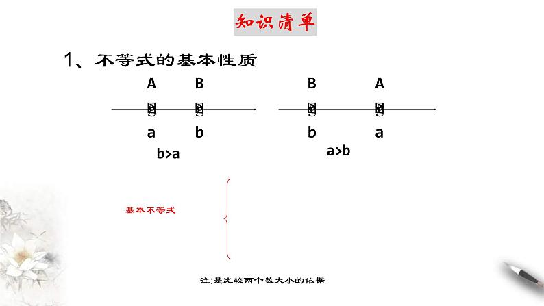 2021年高中数学人教版必修第一册：2.1《等式性质与不等式性质》精品课件 第5页