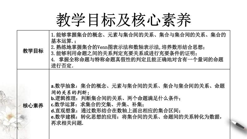 2021年高中数学人教版必修第一册：第1章《集合与常用逻辑用语》精品课件 第2页