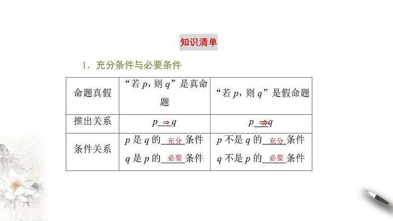 2021年高中数学人教版必修第一册：1.4《充分条件与必要条件》精品课件 第3页