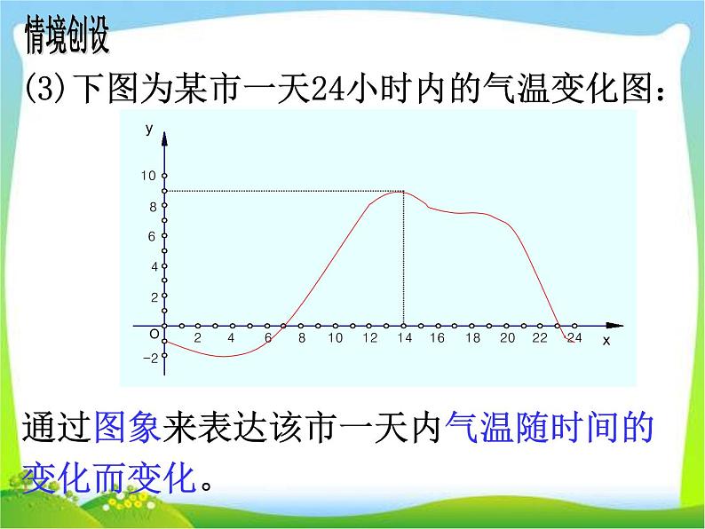 1.2.1 函数的概念课件PPT06