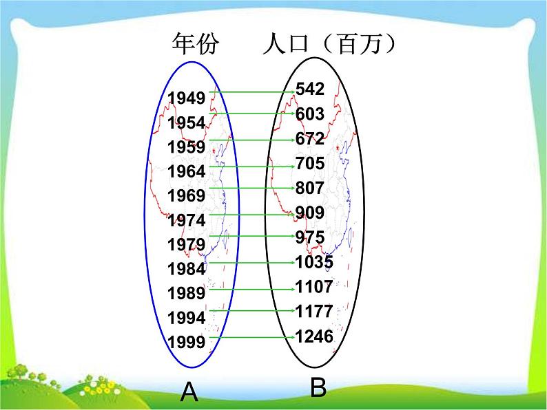 1.2.1 函数的概念课件PPT第8页
