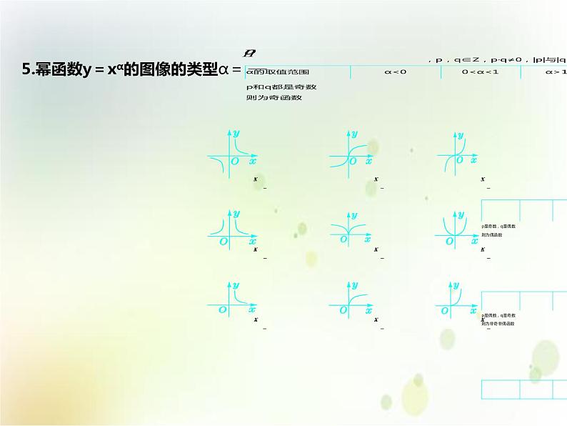 第四章 4.4 幂函数　(共17张PPT)07
