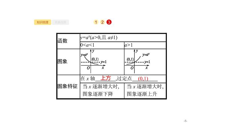 2.4　指数与指数函数课件PPT第5页