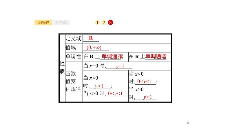 2.4　指数与指数函数课件PPT第6页