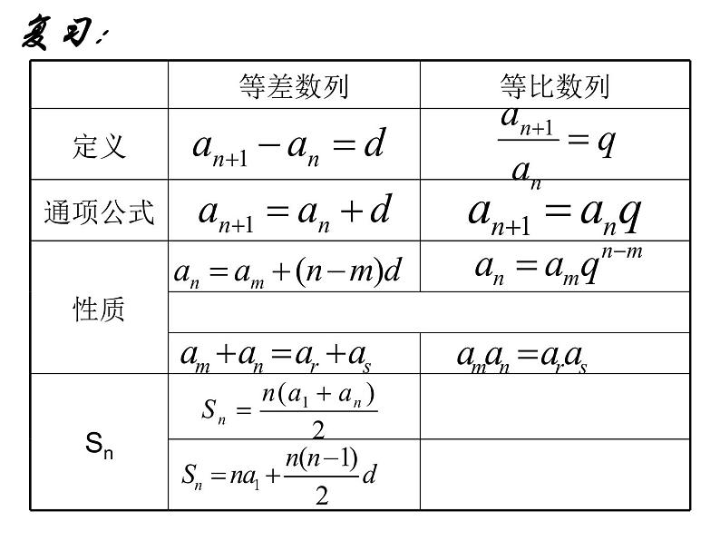等比数列前n项和课件PPT第1页