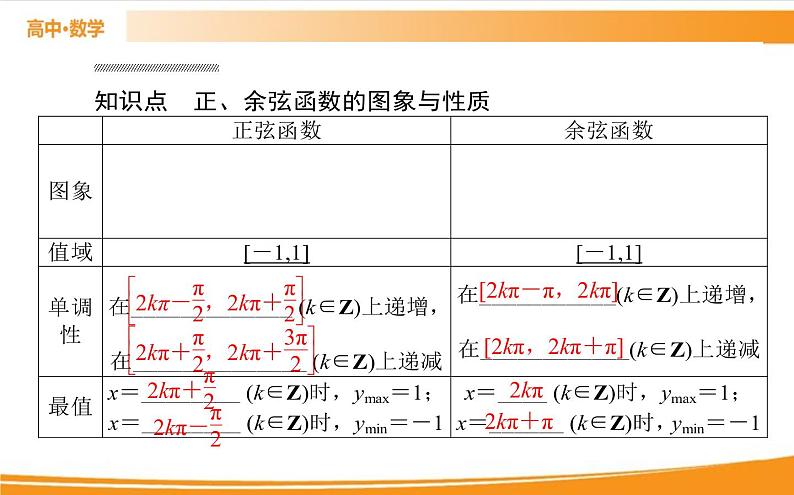 第五章 三角函数 5.4.2.2   PPT课件02