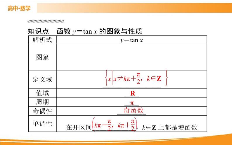 第五章 三角函数 5.4.3   PPT课件第2页