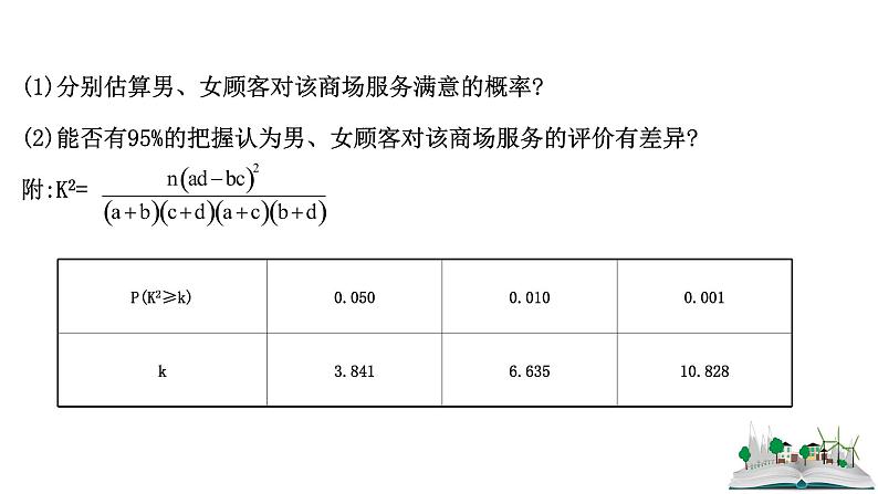 2021届高中数学一轮复习 规范答题提升课六 课件 （文数）（北师大版）第3页