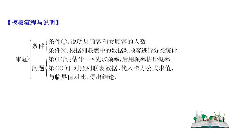 2021届高中数学一轮复习 规范答题提升课六 课件 （文数）（北师大版）第5页