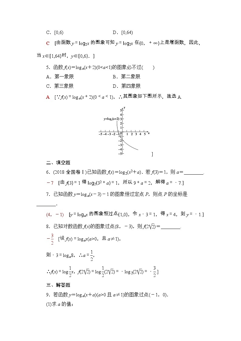 2021年人教版高中数学必修第一册课时同步练习29《对数函数的概念、图象及性质》(含答案详解)02