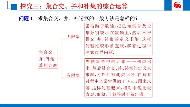 人教版高中数学必修一1.1.3 集合的基本运算（2） 课件08