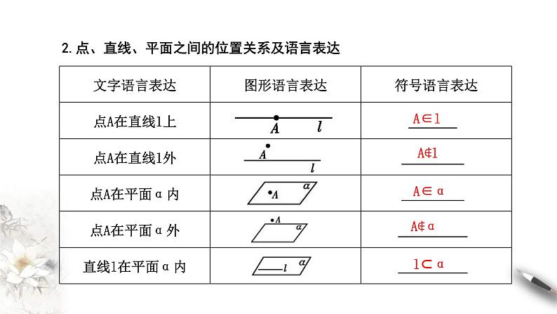 人教版高中数学必修第二册8.4.1《平面》同步课件(共26张) (含答案)07