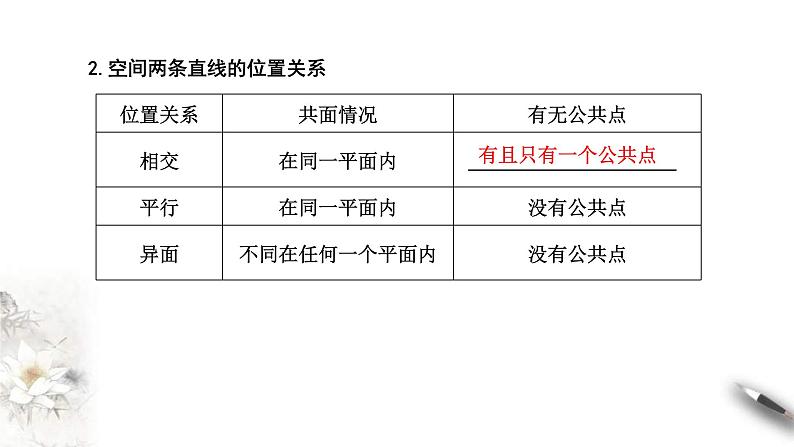 人教版高中数学必修第二册8.4.2《空间点、直线、平面之间的位置关系》同步课件(共21张) (含答案)第6页