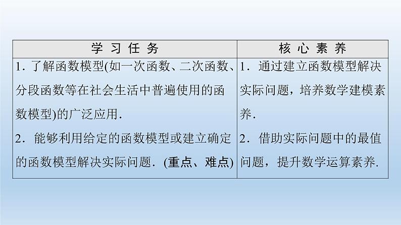 2021-2022学年高中数学新人教A版必修第一册 第3章 3.4 函数的应用(一) 课件（32张）第2页