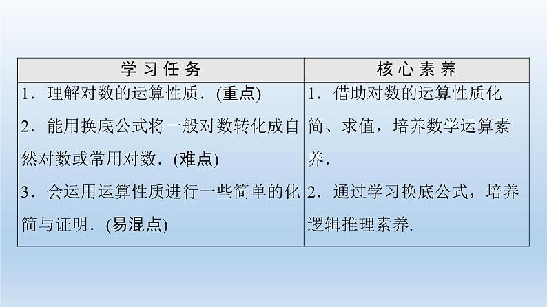 2021-2022学年高中数学新人教A版必修第一册 第4章 4.3 4.3.2 对数的运算 课件（40张）第2页