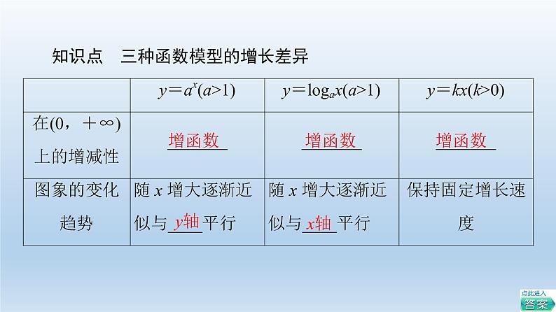 2021-2022学年高中数学新人教A版必修第一册 第4章 4.4 4.4.3 不同函数增长的差异 课件（41张）第6页