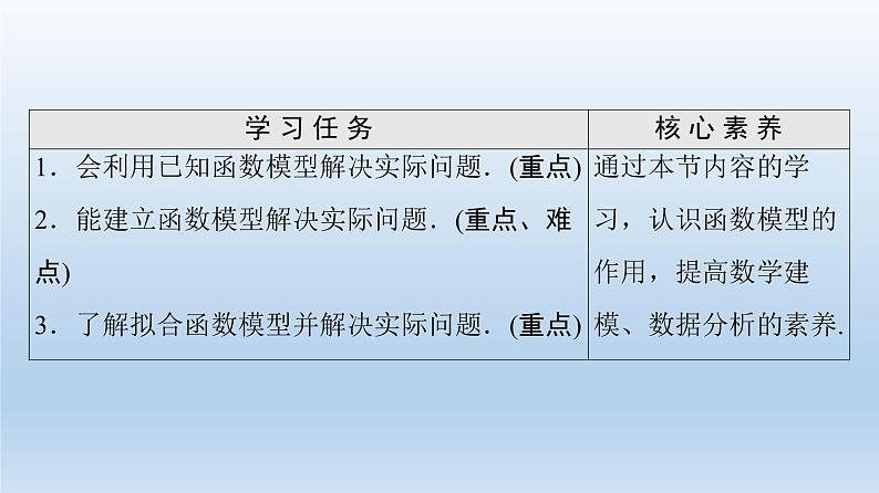 2021-2022学年高中数学新人教A版必修第一册 第4章 4.5 4.5.3 函数模型的应用 课件（41张）第2页
