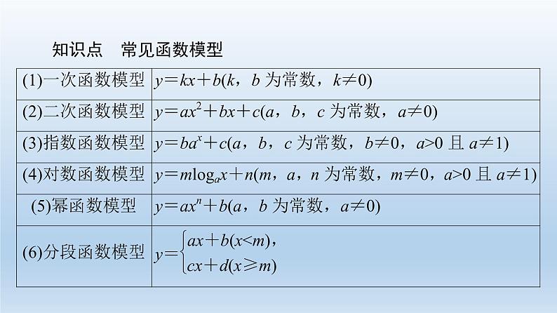 2021-2022学年高中数学新人教A版必修第一册 第4章 4.5 4.5.3 函数模型的应用 课件（41张）第6页