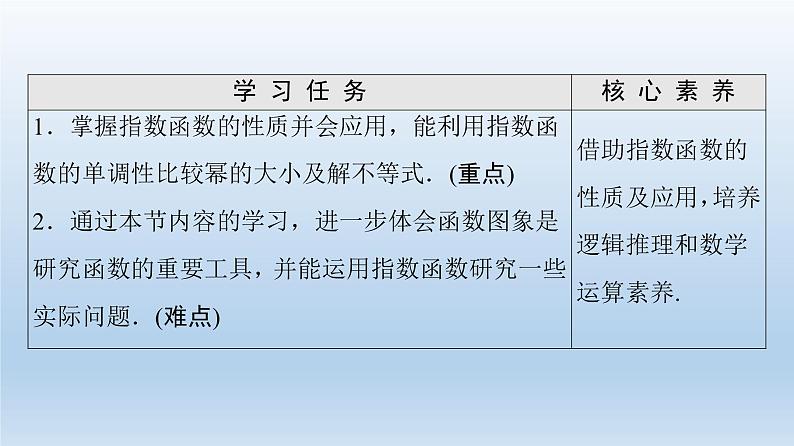 2021-2022学年高中数学新人教A版必修第一册 第4章 4.2 第2课时 指数函数的性质的应用 课件（35张）02