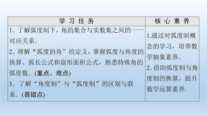2021-2022学年高中数学新人教A版必修第一册 第5章 5.1 5.1.2 弧度制 课件（41张）第2页