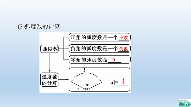 2021-2022学年高中数学新人教A版必修第一册 第5章 5.1 5.1.2 弧度制 课件（41张）第6页