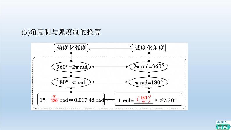 2021-2022学年高中数学新人教A版必修第一册 第5章 5.1 5.1.2 弧度制 课件（41张）第8页