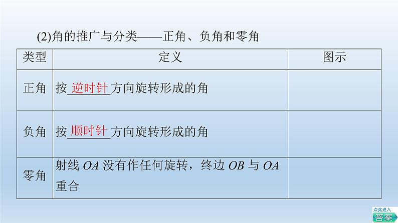 2021-2022学年高中数学新人教A版必修第一册 第5章 5.1 5.1.1 任意角 课件（56张）06