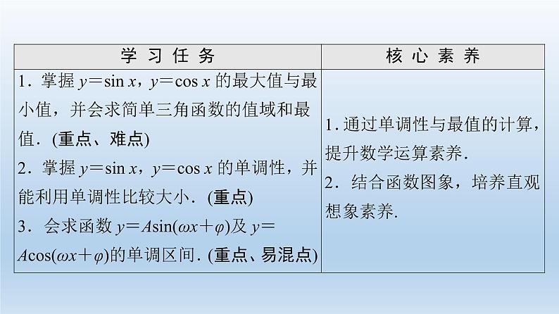 2021-2022学年高中数学新人教A版必修第一册 第5章 5.4 5.4.2 第2课时 单调性与最值 课件（44张）02