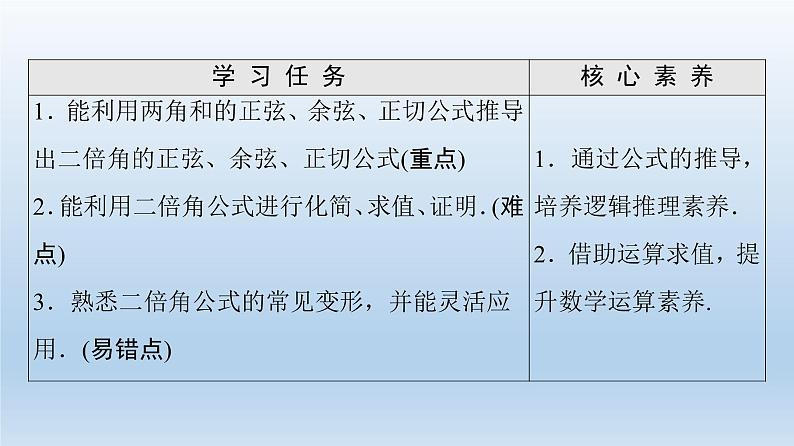 2021-2022学年高中数学新人教A版必修第一册 第5章 5.5 5.5.1 第4课时 二倍角的正弦、余弦、正切公式 课件（37张）第2页