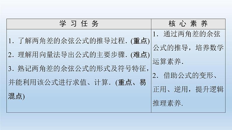 2021-2022学年高中数学新人教A版必修第一册 第5章 5.5 5.5.1 第1课时 两角差的余弦公式 课件（39张）第2页