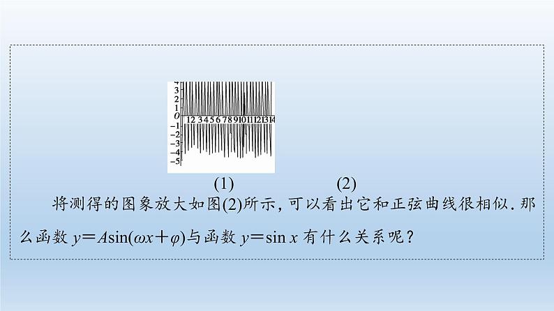 2021-2022学年高中数学新人教A版必修第一册 第5章 5.6 第1课时 函数y＝Asin(ωx＋φ)的图象及变换 课件（43张）第5页